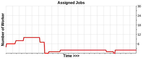 chart_example